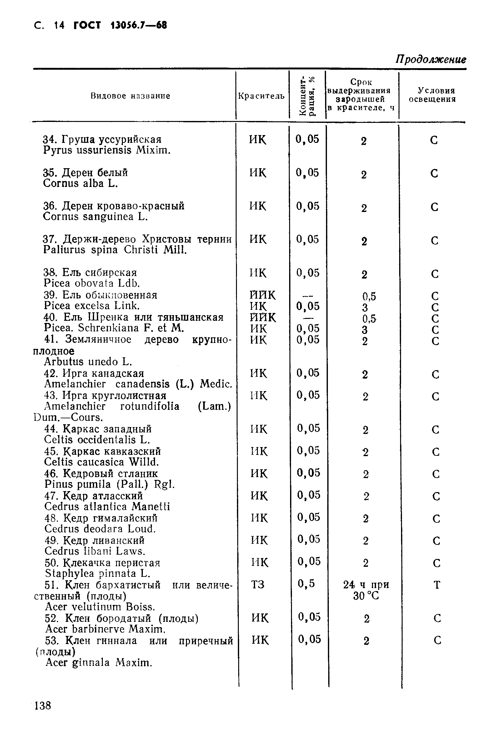 Страница 14 ГОСТ 13056.7-68