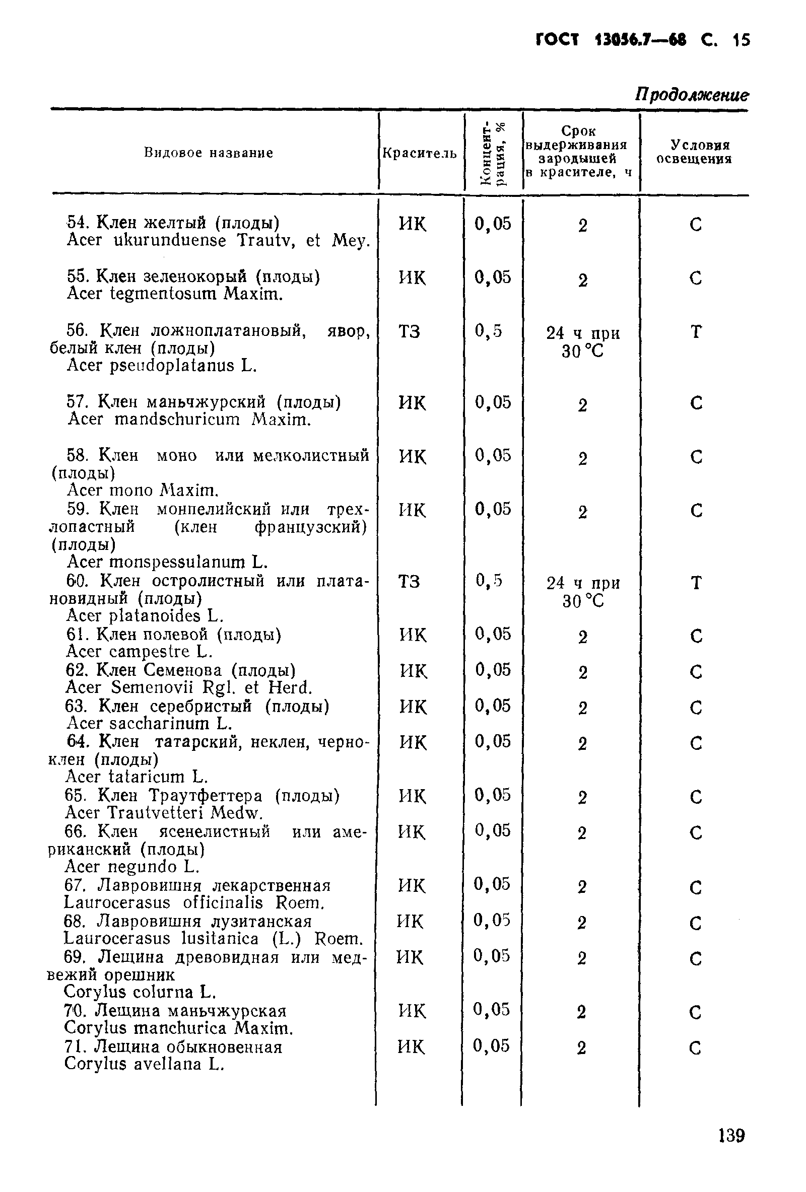 Страница 15 ГОСТ 13056.7-68