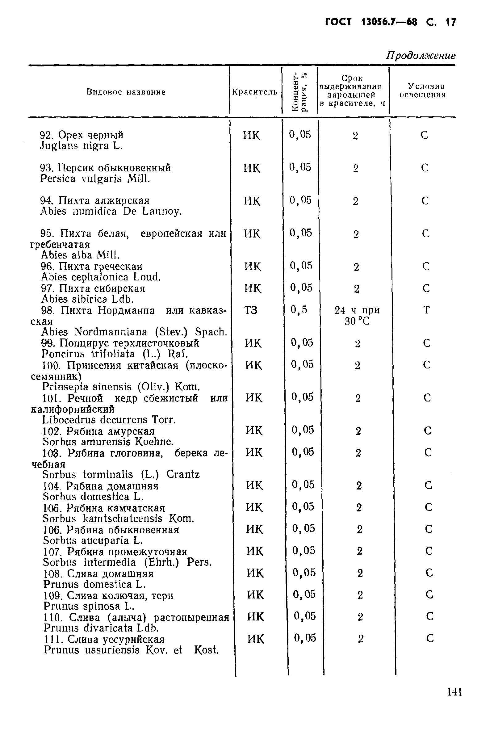 Страница 17 ГОСТ 13056.7-68