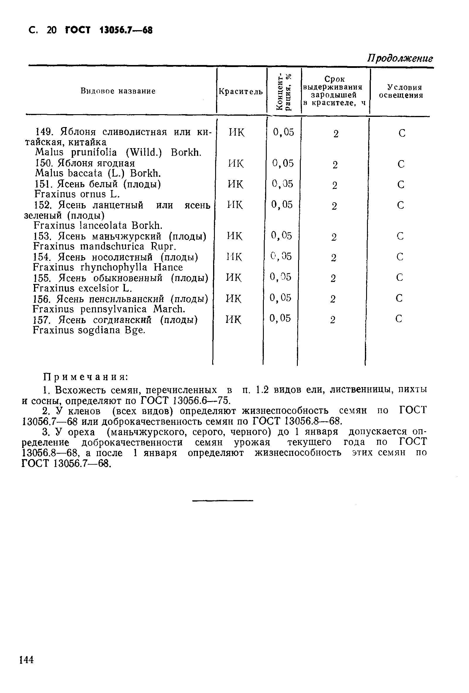 Страница 20 ГОСТ 13056.7-68