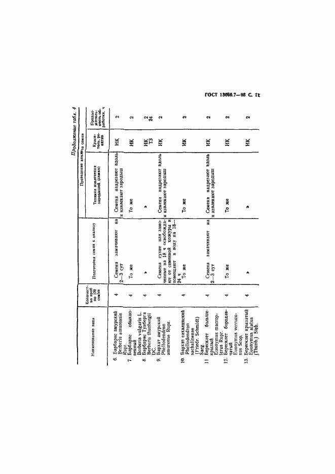 Страница 13 ГОСТ 13056.7-93