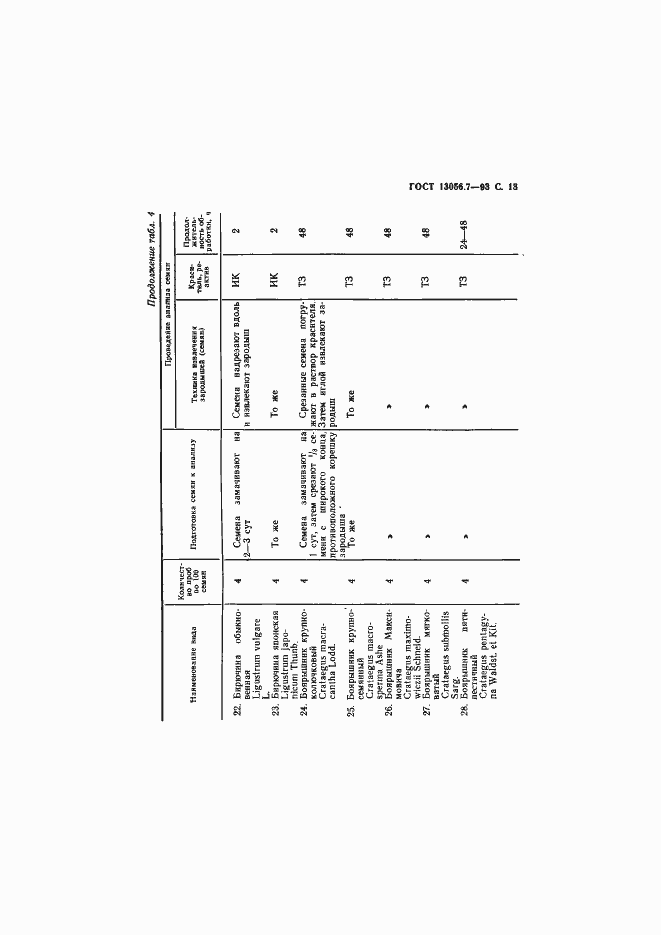 Страница 15 ГОСТ 13056.7-93