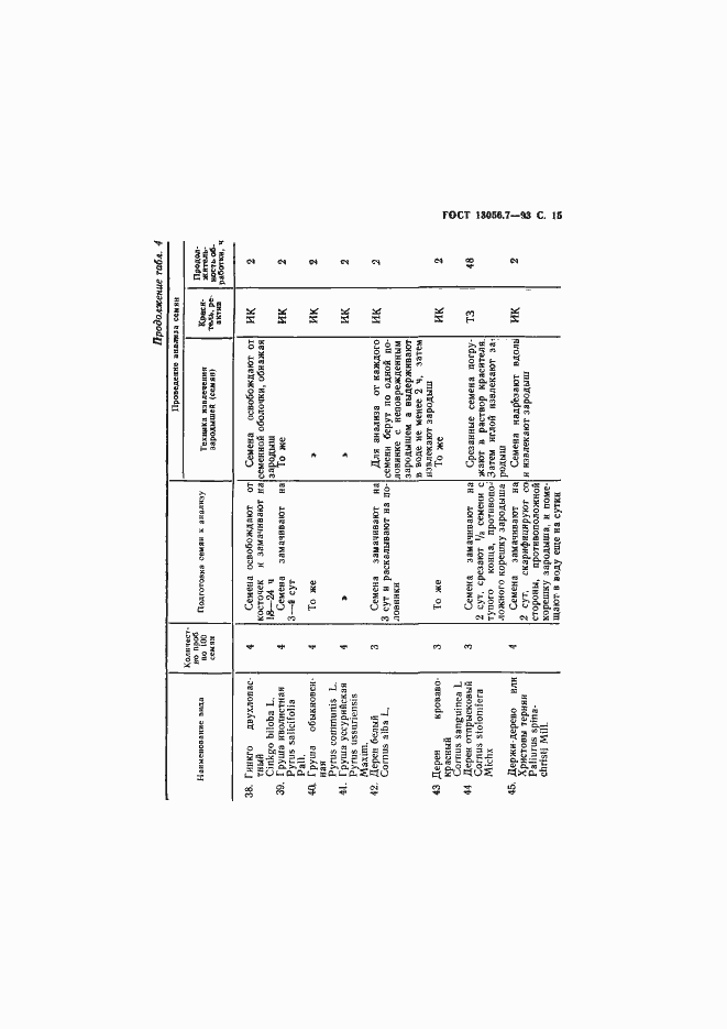 Страница 17 ГОСТ 13056.7-93