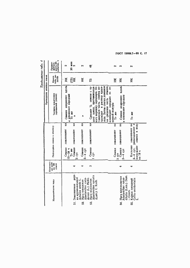 Страница 19 ГОСТ 13056.7-93