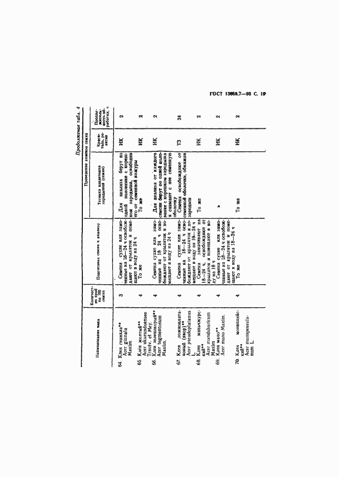 Страница 21 ГОСТ 13056.7-93