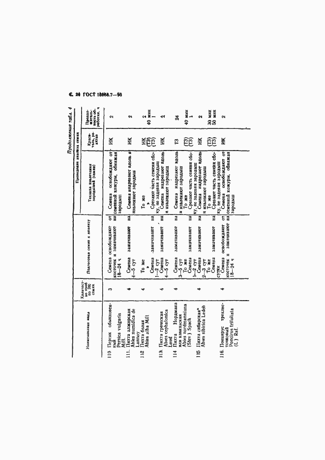 Страница 28 ГОСТ 13056.7-93