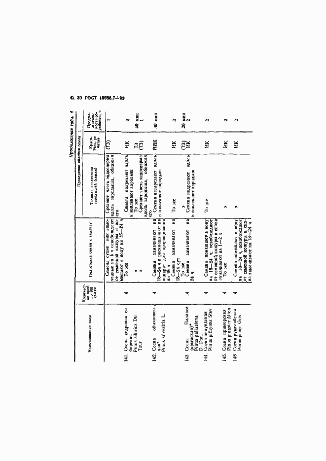 Страница 32 ГОСТ 13056.7-93