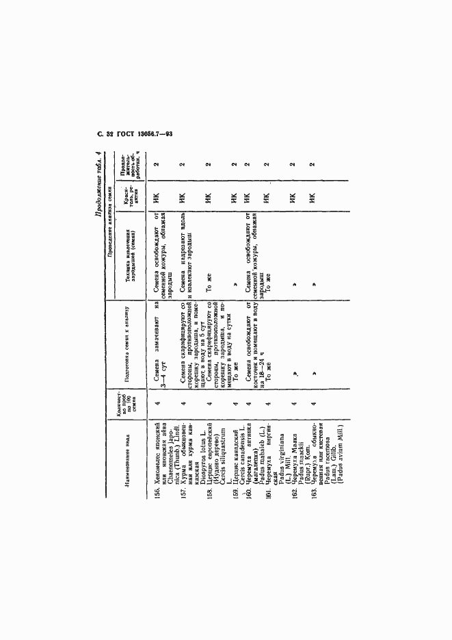 Страница 34 ГОСТ 13056.7-93
