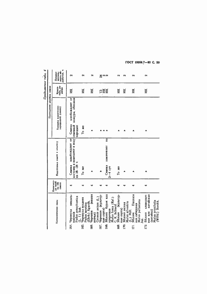 Страница 35 ГОСТ 13056.7-93