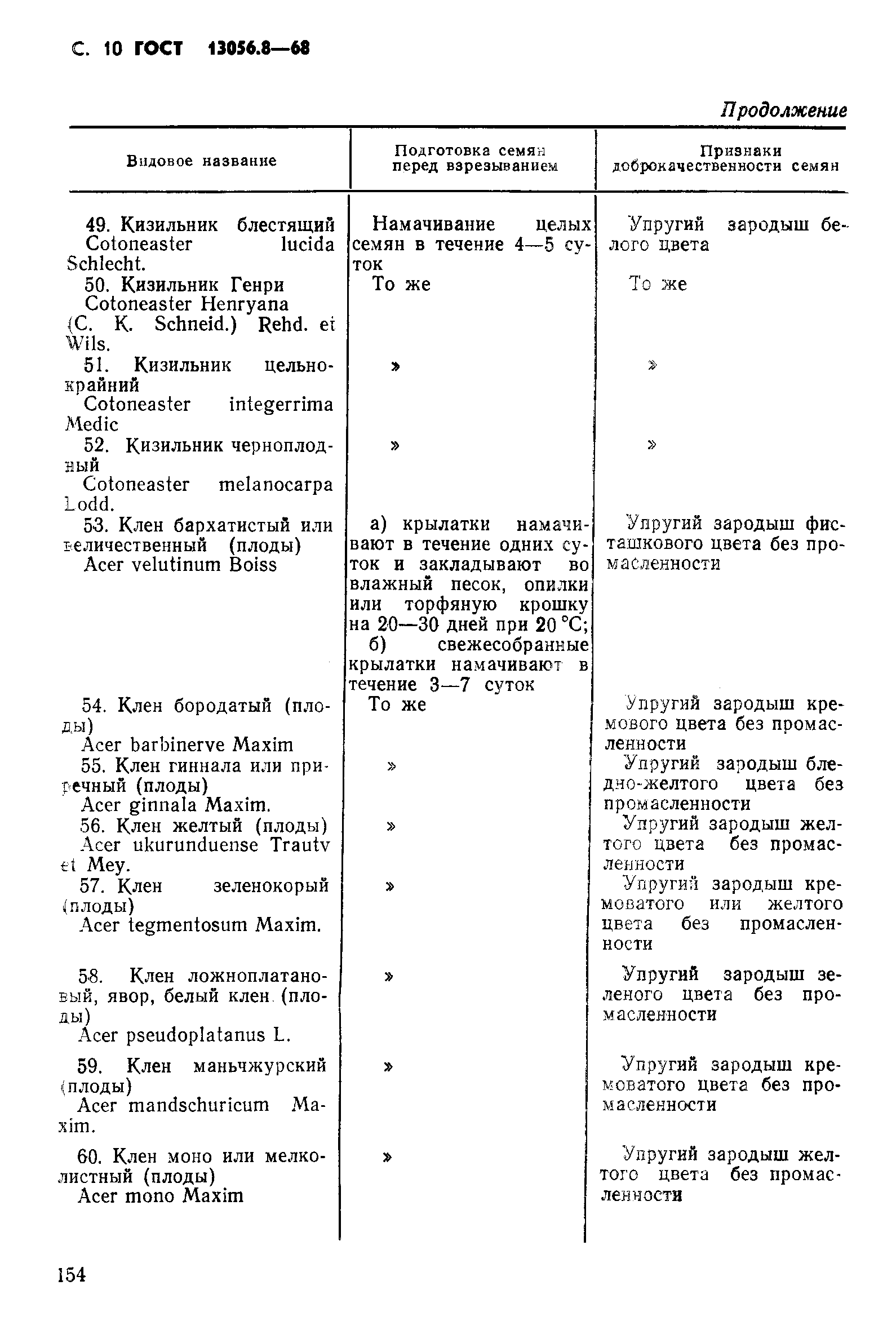 Страница 10 ГОСТ 13056.8-68