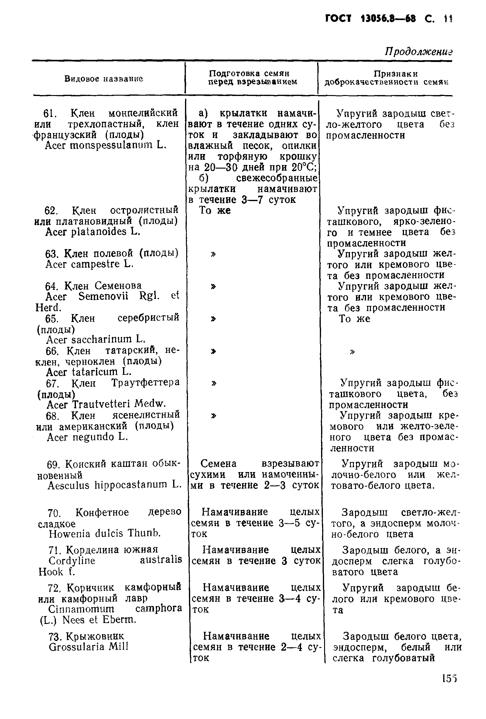 Страница 11 ГОСТ 13056.8-68