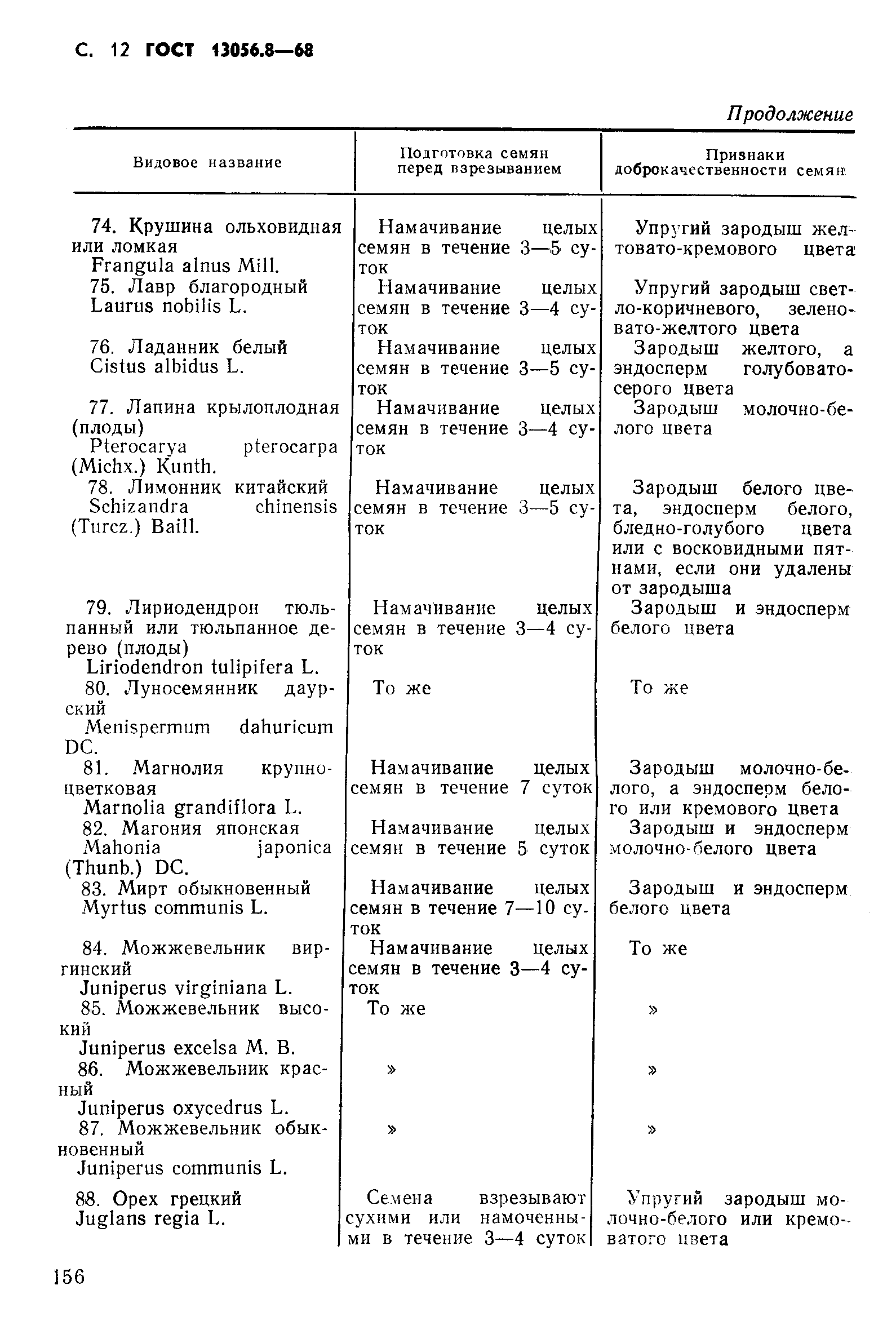Страница 12 ГОСТ 13056.8-68