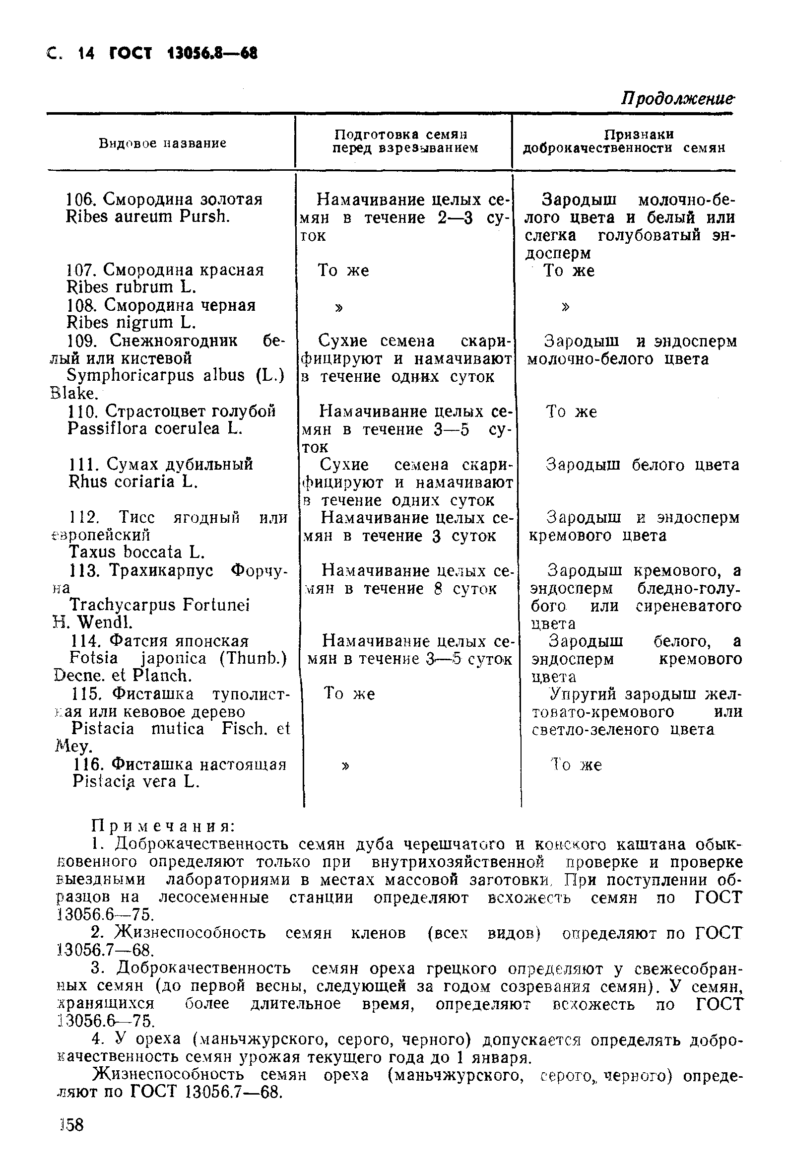 Страница 14 ГОСТ 13056.8-68