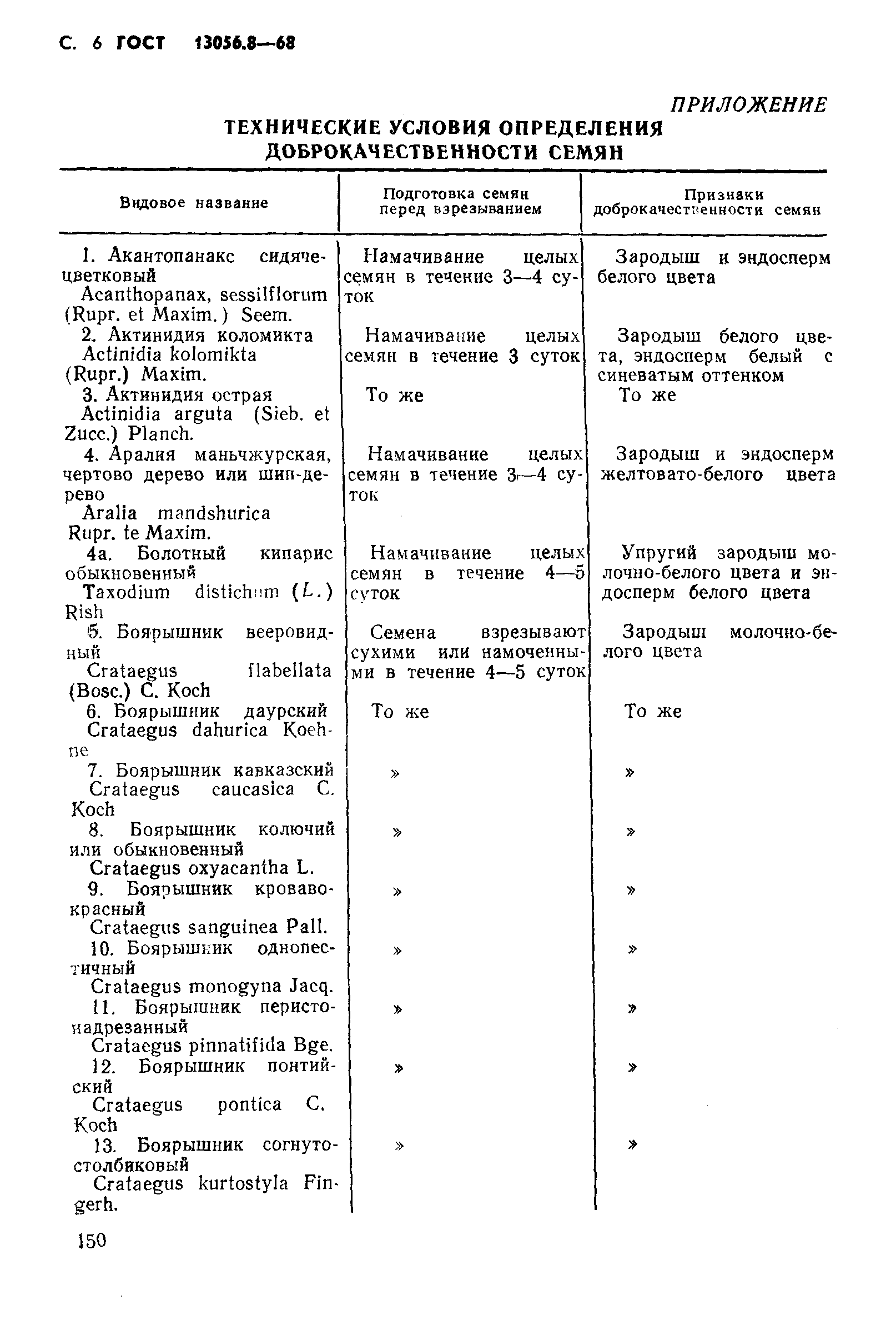 Страница 6 ГОСТ 13056.8-68