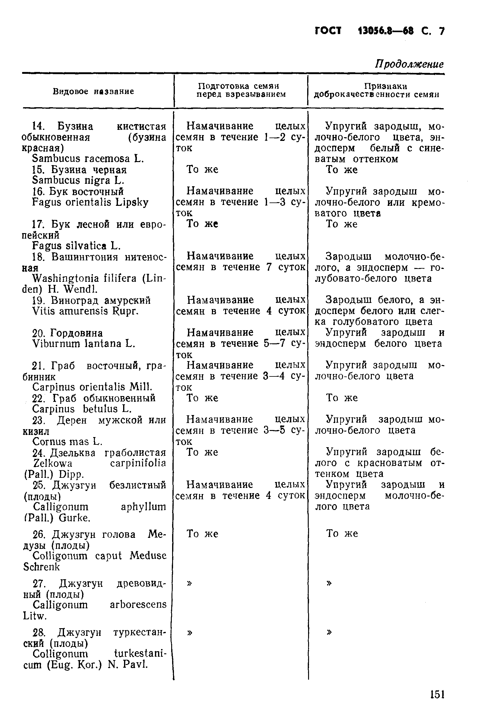 Страница 7 ГОСТ 13056.8-68