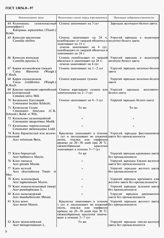 Страница 11 ГОСТ 13056.8-97
