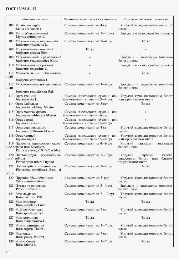 Страница 13 ГОСТ 13056.8-97