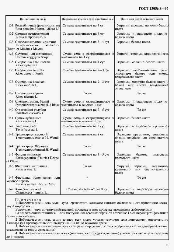 Страница 14 ГОСТ 13056.8-97
