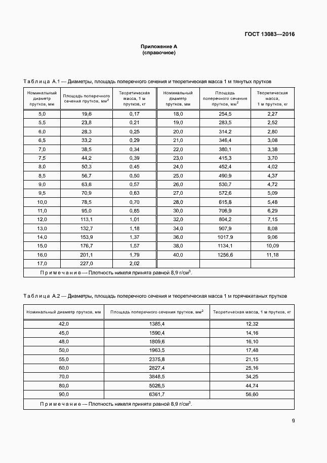 Страница 12 ГОСТ 13083-2016