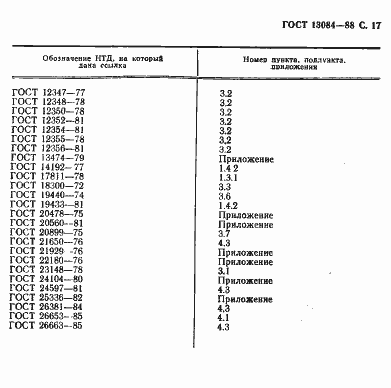Страница 19 ГОСТ 13084-88