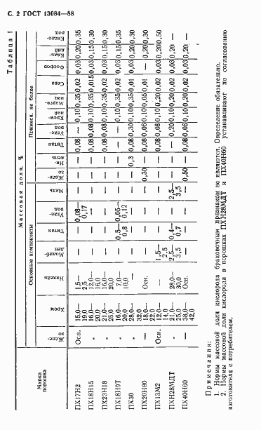 Страница 4 ГОСТ 13084-88