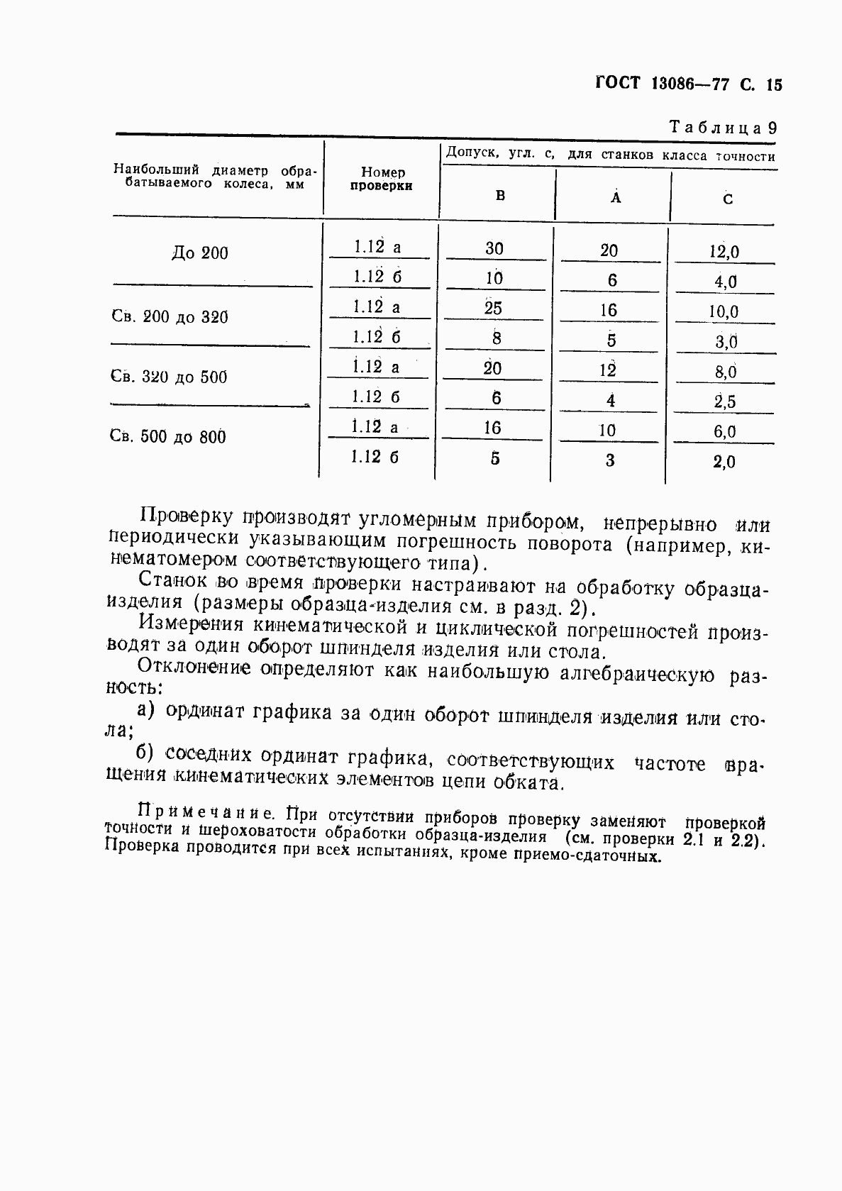 Страница 16 ГОСТ 13086-77