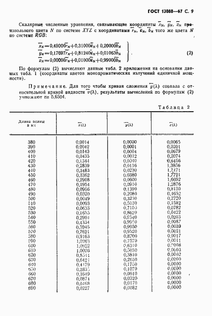 Страница 10 ГОСТ 13088-67