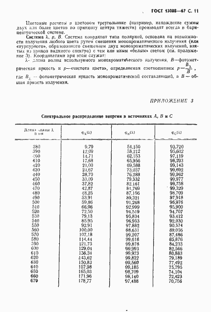Страница 12 ГОСТ 13088-67