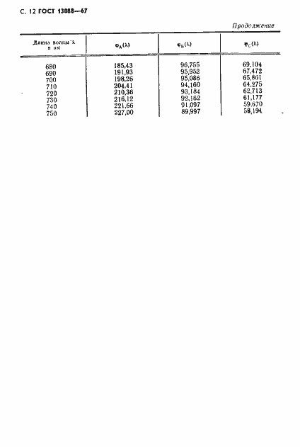 Страница 13 ГОСТ 13088-67