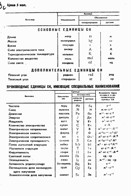 Страница 15 ГОСТ 13088-67