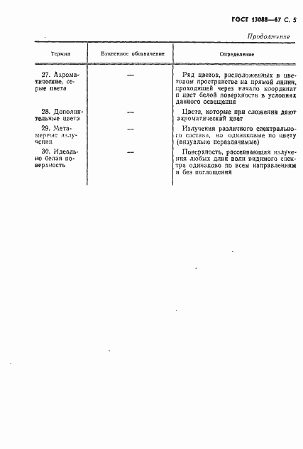 Страница 6 ГОСТ 13088-67