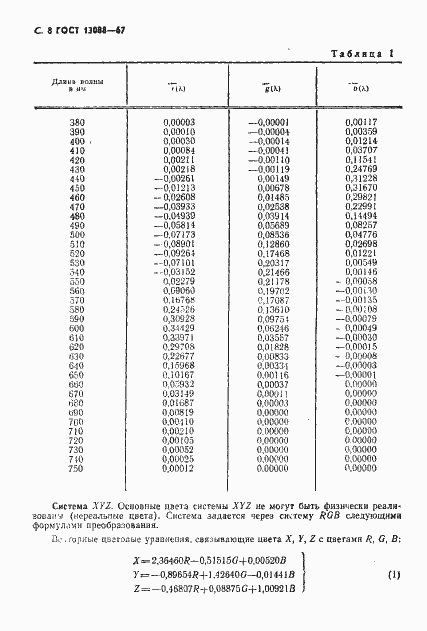 Страница 9 ГОСТ 13088-67