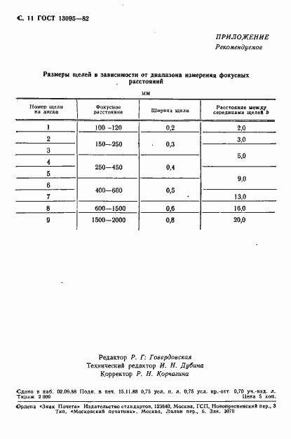 Страница 12 ГОСТ 13095-82