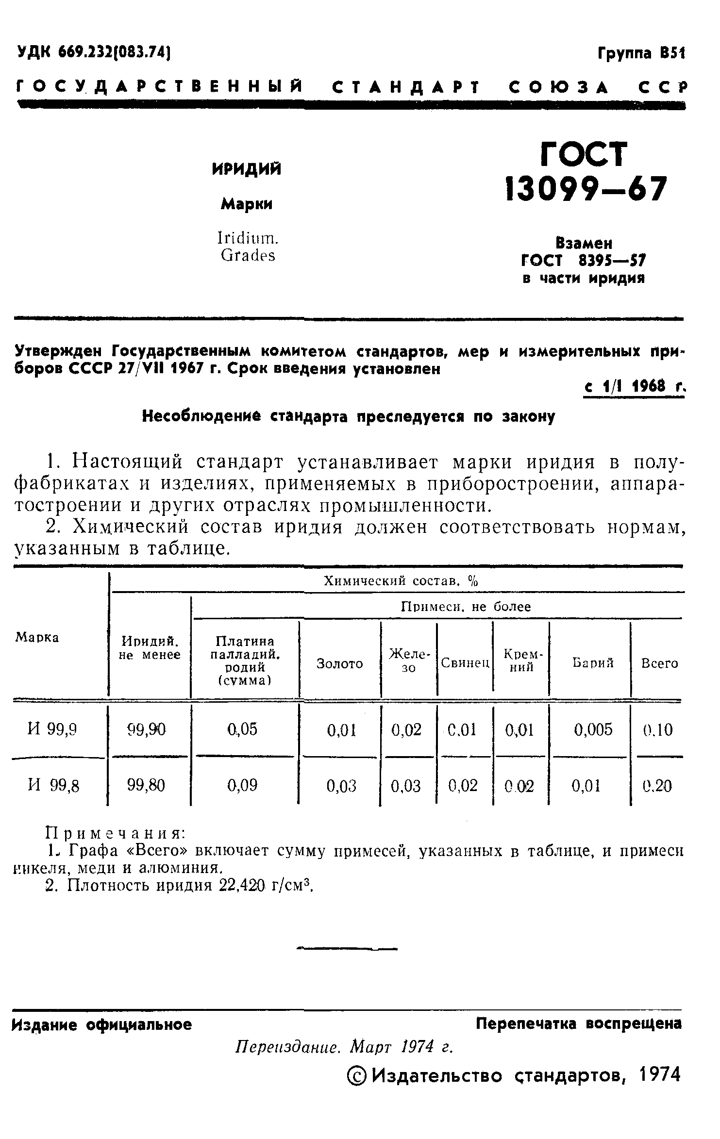 Страница 2 ГОСТ 13099-67