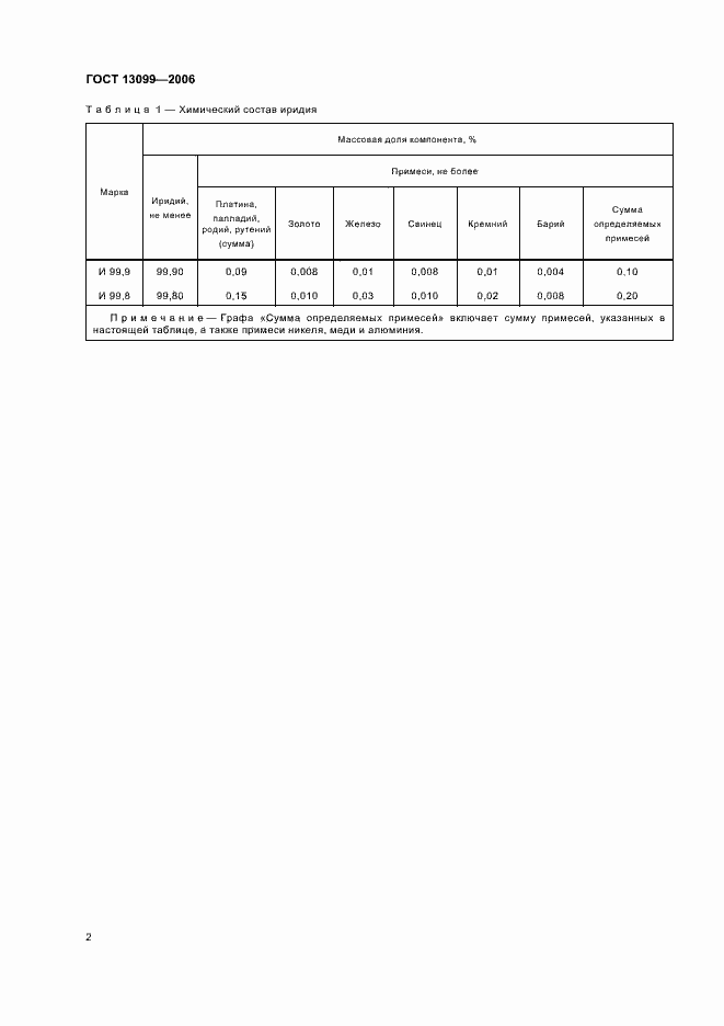 Страница 4 ГОСТ 13099-2006