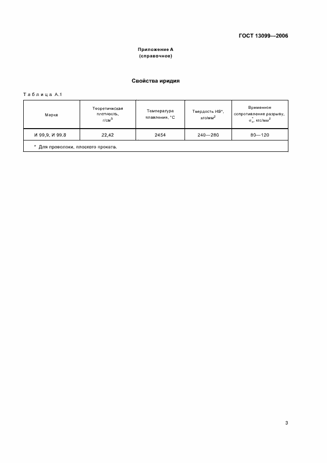 Страница 5 ГОСТ 13099-2006