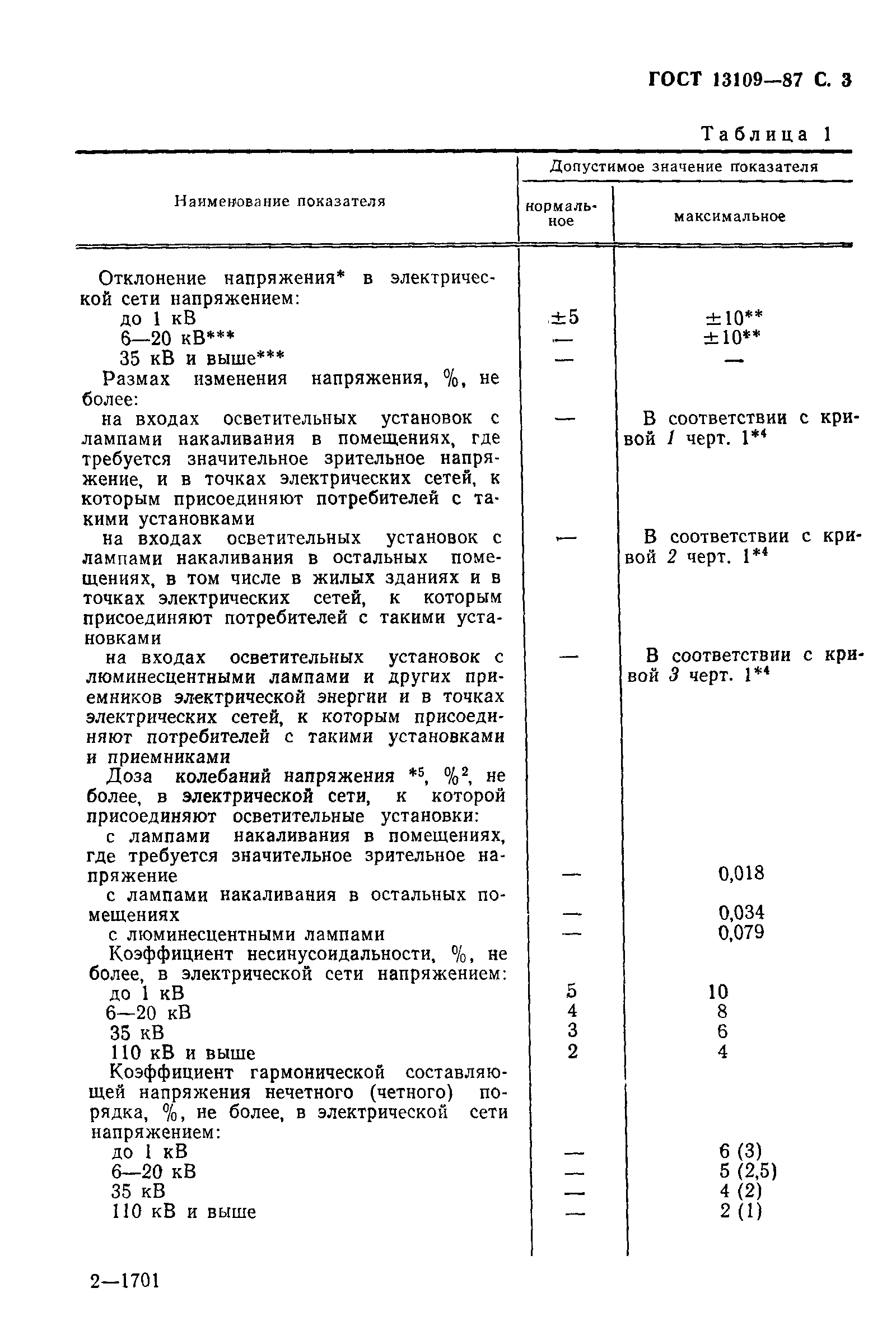 Страница 4 ГОСТ 13109-87