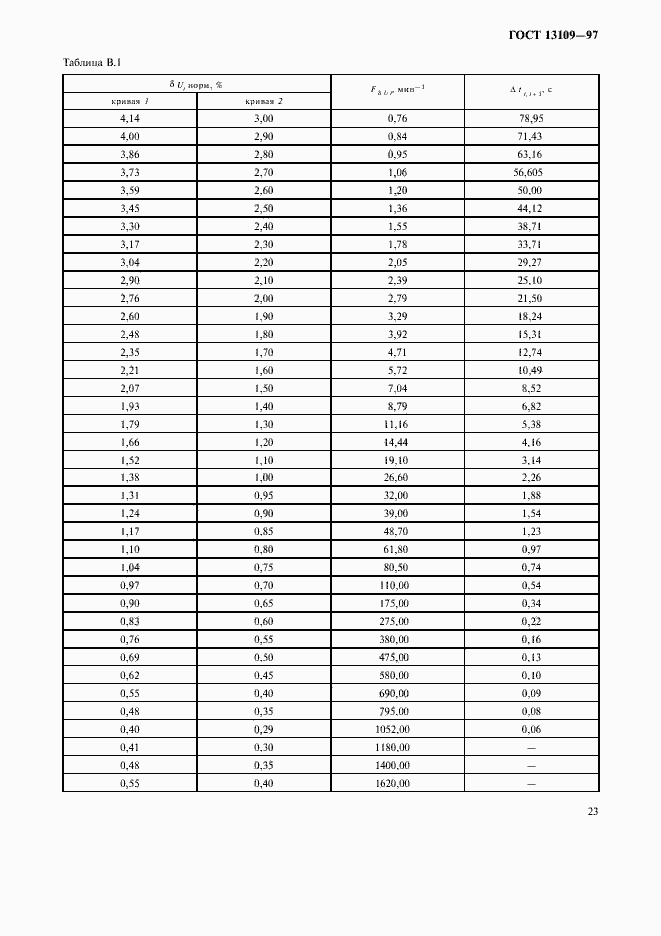 Страница 26 ГОСТ 13109-97