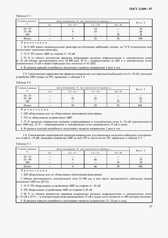Страница 28 ГОСТ 13109-97