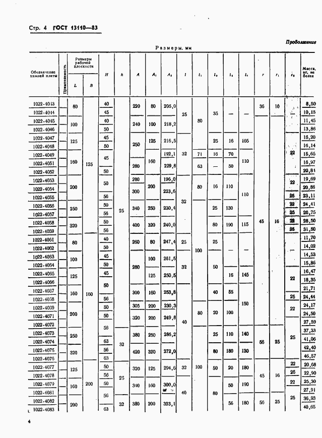 Страница 6 ГОСТ 13110-83
