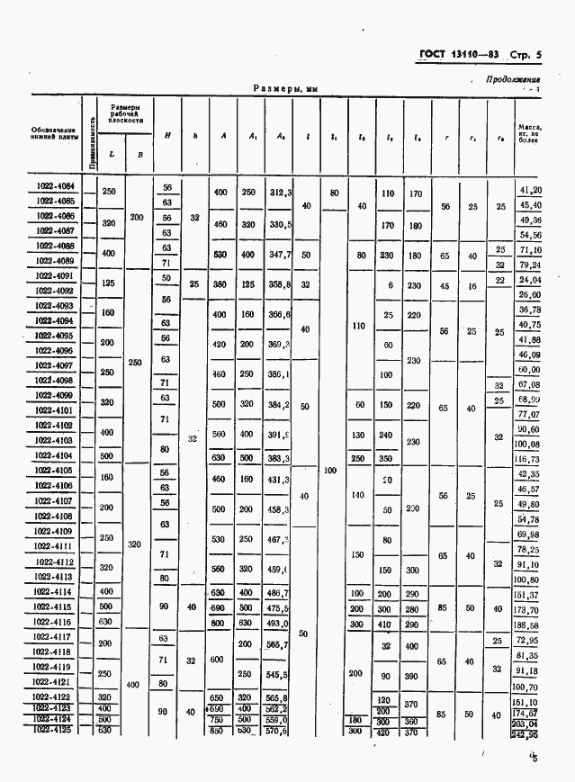 Страница 7 ГОСТ 13110-83