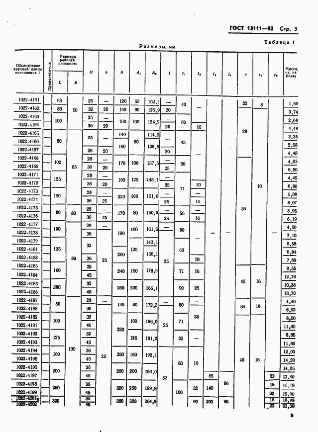 Страница 3 ГОСТ 13111-83