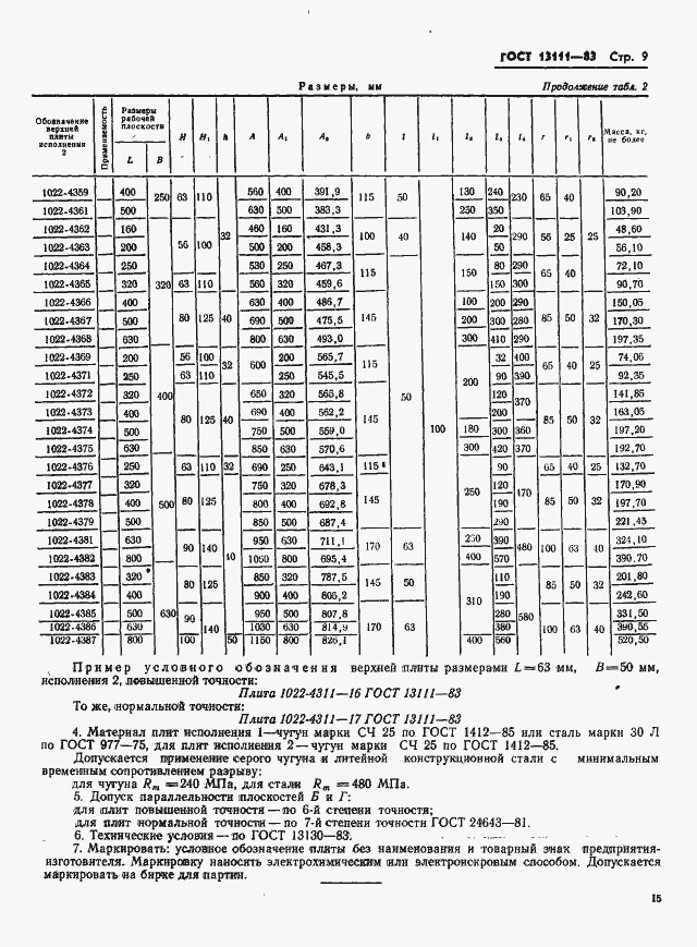 Страница 9 ГОСТ 13111-83