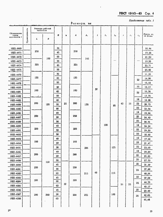 Страница 4 ГОСТ 13112-83