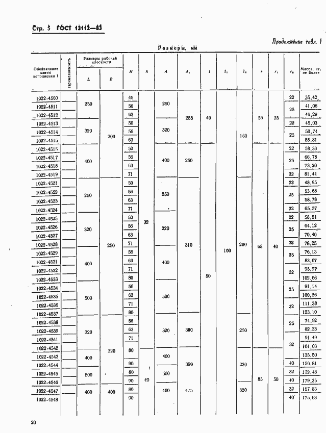 Страница 5 ГОСТ 13112-83