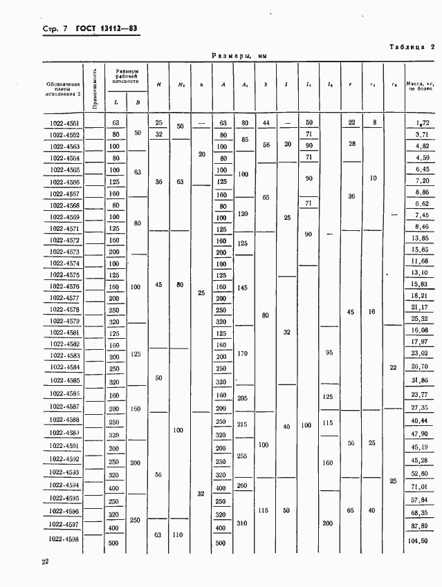 Страница 7 ГОСТ 13112-83