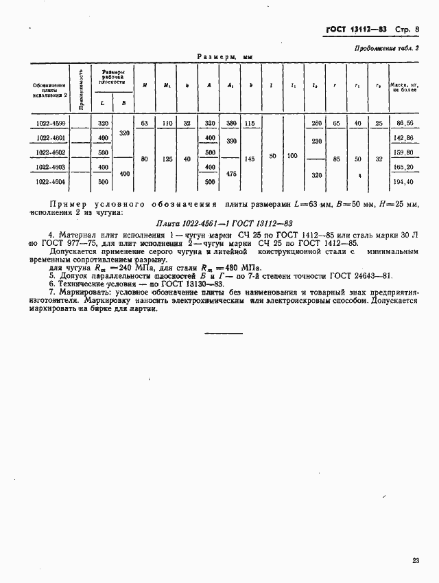 Страница 8 ГОСТ 13112-83