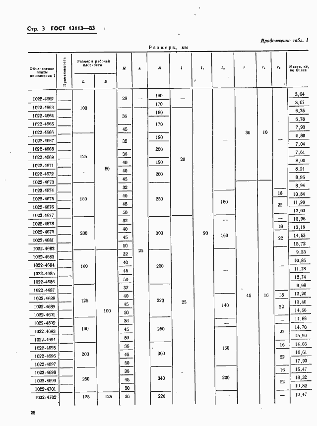 Страница 3 ГОСТ 13113-83