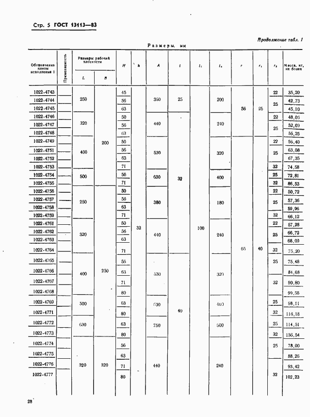 Страница 5 ГОСТ 13113-83