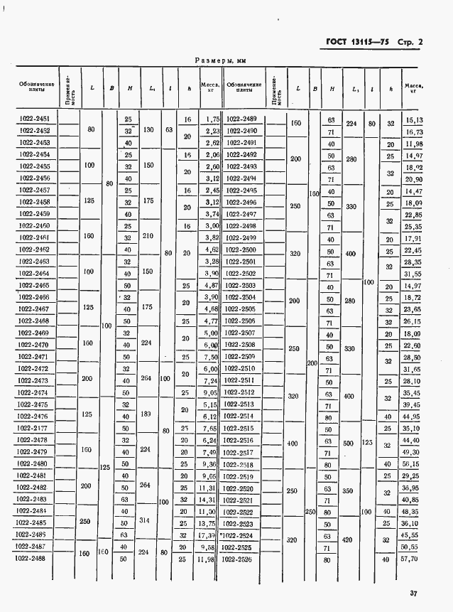 Страница 2 ГОСТ 13115-75
